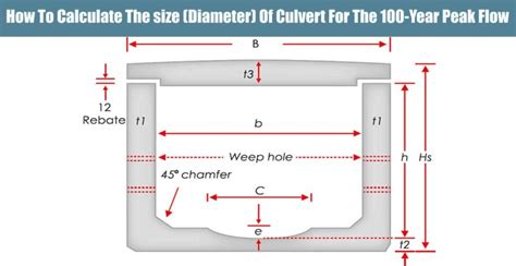 How To Calculate The Size Diameter Of Culvert For The 100 Year Peak