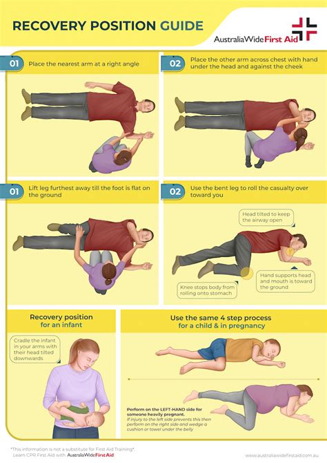 Recovery Position Chart Free Printable Poster