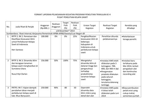 Contoh Format Laporan Pelaksanaan Kegiatan Usaha