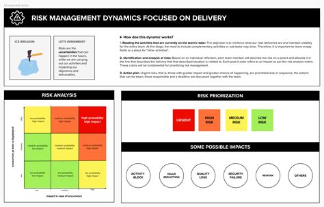 How To Increase Delivery Speed With Agile Risk Management Thoughtworks