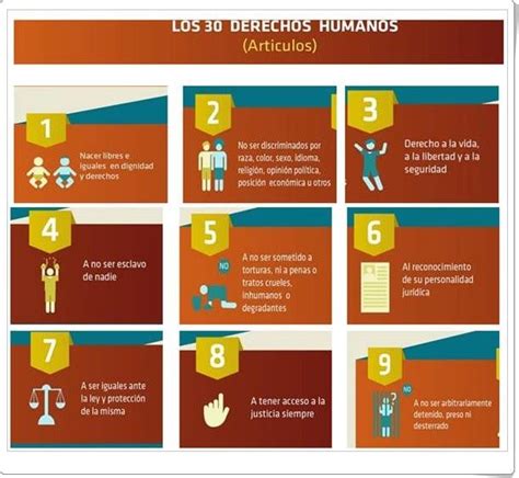 Lista 101 Foto Imágenes De Los 30 Derechos Humanos Lleno