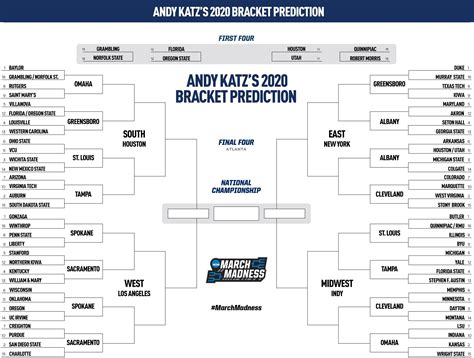 Baylor Duke Butler And Gonzaga Are The No 1 Seeds In Andy Katzs 1st