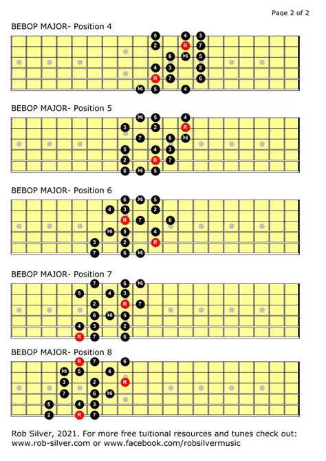 Rob Silver The Bebop Major Scale For Left Handed Guitar