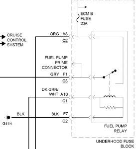 A chevy s10 wiring diagram is located within the service manual. 1999 Chevy S-10 Fuel Pump Don't Run: Where Is Fuel Pump Test ...