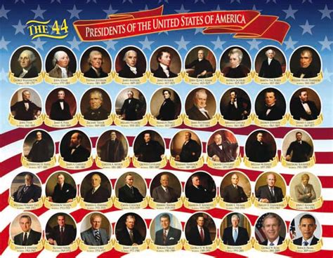Us Presidents United States History