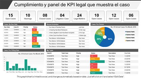 Las 35 Mejores Plantillas De Panel De Kpi Para El Seguimiento Del