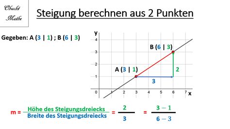Lars juchhoff lineare funktionen definition schnittpunkt von funktionen der punkt s(xs /ys ) ist schnittpunkt der funktionen f und g  f(xs) = g(xs)  f(xs) = y0 frage: Steigung berechnen - 2 Punkte - Geraden - Lineare ...