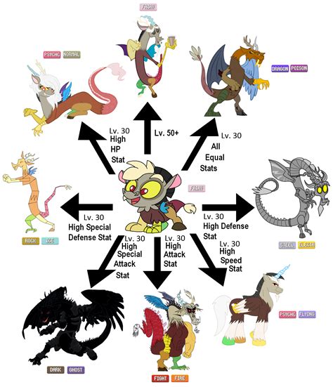 Discord Chaotic Evolution Line My Little Pony Friendship Is Magic