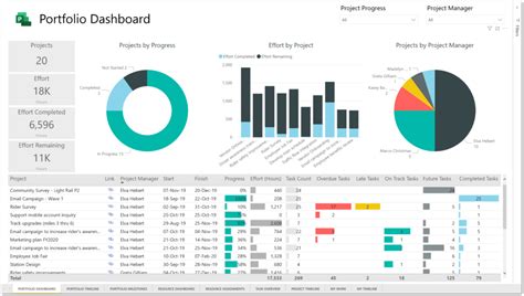 Power Bi Template For Microsoft Project Forthe Web Sensei Project Solutions