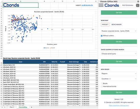 Breakeven analysis helps you calculate how much you need to sell before you begin to make a profit. Excel add-in for receiving financial data