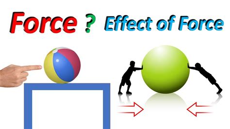Effect Of Force Class 8 In Hindi Effect Of Force In Hindi Effect Of