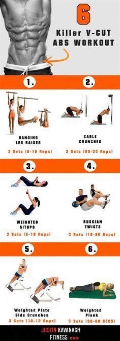 The Best Six Pack Abs Workout For Men Ab Exercises To Get Ripped Six Pack Fast Sixpackabs
