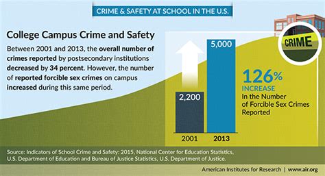 annual school crime and safety report co produced by air shows reports of forcible sex crimes on