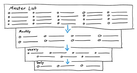 A Visual Guide To 7 Powerful Prioritization Techniques By Jory Mackay