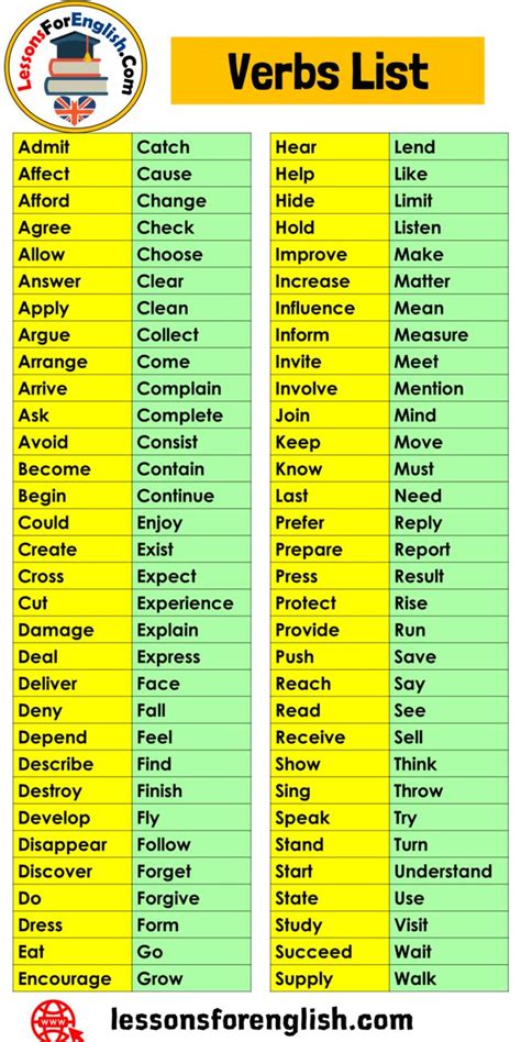 132 Verbs List In English Detailed Verbs List Admit Catch Affect Cause