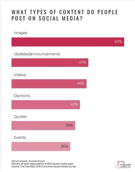 2019年人们如何在社交媒体上互动？这份报告追踪了趋势 站长之家