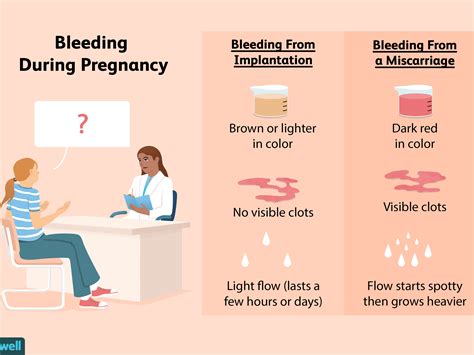 What Does Light Pink Blood Mean During Pregnancy