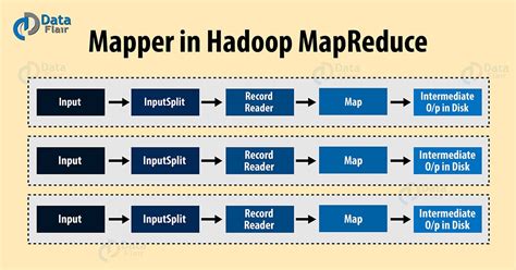 Hadoop Mapper 4 Steps Learning To Mapreduce Mapper Dataflair
