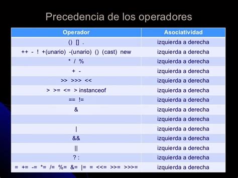 Tipo De Operadores ~ Programacion