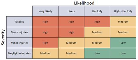 Army Risk Matrix Template Excel