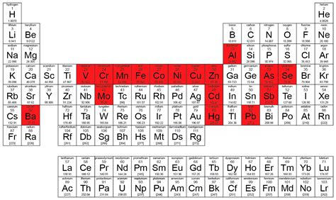 Toxic Heavy Metals Periodic Table Periodic Table Timeline