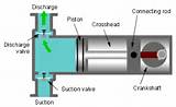 Piston Pump Power Calculation