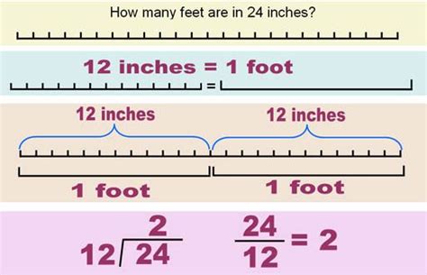 Inches To Feet Unit Conversion Inch Calculator First Grade Math