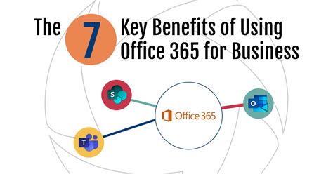 Benefits Of Microsoft Office 365 Mindweb Esolutions A Software 7 For