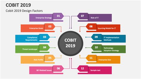 Cobit 2019 Powerpoint Presentation Slides Ppt Template