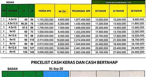 daftar harga rumah pik   pik  sedayu indo city official