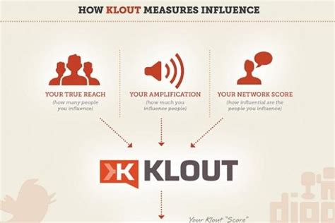 Infographic Got Klout Measure And Increase Your Brands Online