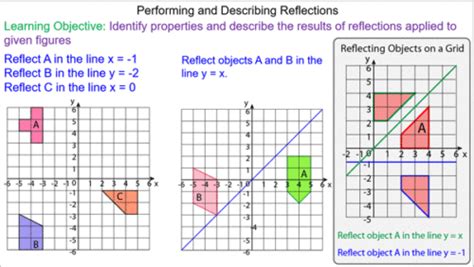 Reflecting Shapes On A Grid Mr