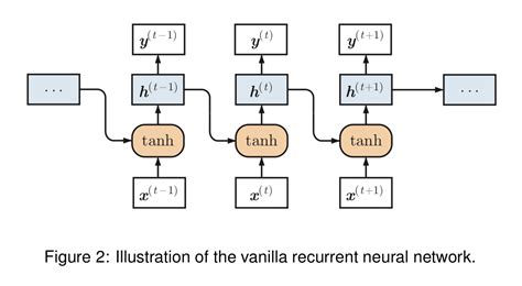 Understanding Hidden Memories Of Recurrent Neural Networks The