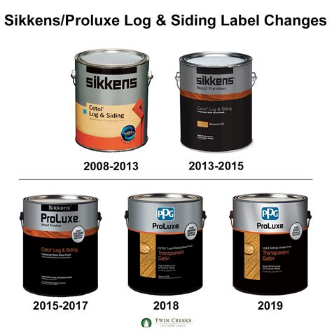Sikkens Proluxe Cetol Log And Siding Stain