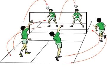 Bentuk bola voli harus bulat dengan kombinasi warna. Variasi dan Kombinasi Gerak Dasar Servis Atas Pada ...