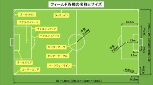 The latest tweets from ケイン・ヤリスギ「♂」 (@kein_yarisugi). 無料ダウンロードサッカー コート 名前 - Best Football Images | 最高 ...
