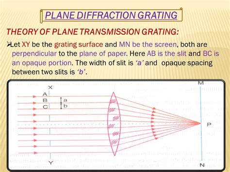For A Plane Transmission Diffraction Grating The Equation Diy Projects