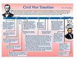 Timeline For American Civil War Pictures