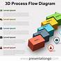 Powerpoint Template Process Flow Chart