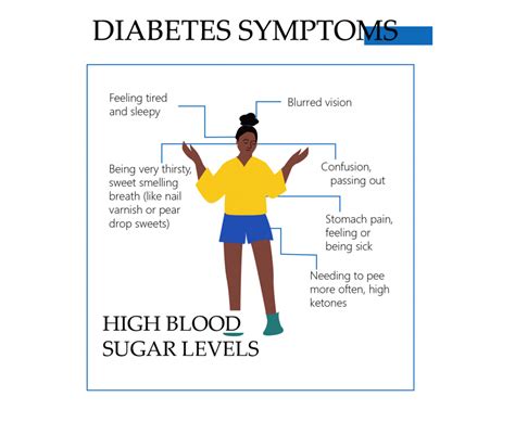 Warning Signs of Type 2 Diabetes in Women - AntiDiabeticMeds
