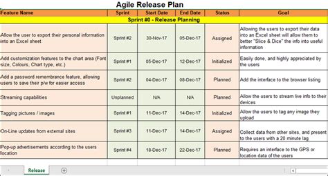 Agile Release Plan Template Itil Docs Itil Templates And Training