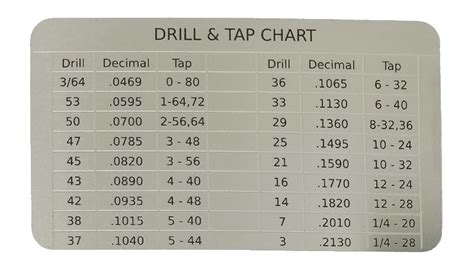 Wallet Sized Drill And Tap Chart Card — Omnia Mfg
