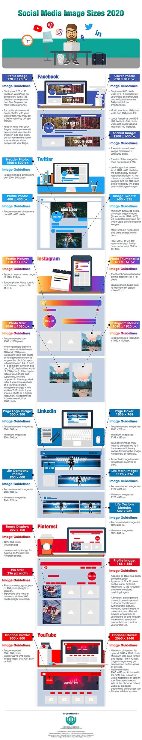 Your Bookmarkable Guide To Social Media Image Sizes In 2020