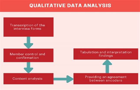 How To Analyse Qualitative Data From A Questionnaire In Excel Riset