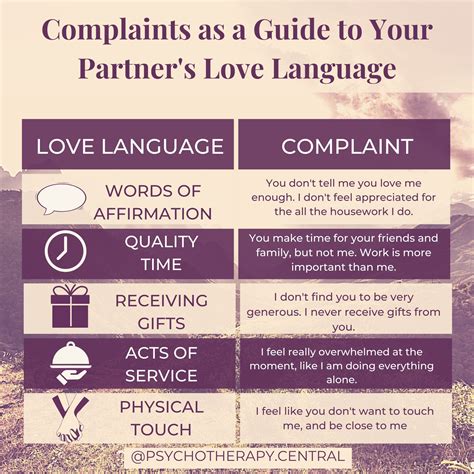 Complaints As A Guide To Your Partners Love Language