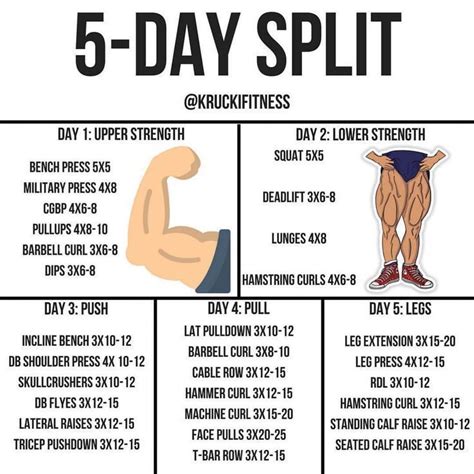 Pin By Kirk Hagan On Bodybuilding Push Pull Workout Routine Split