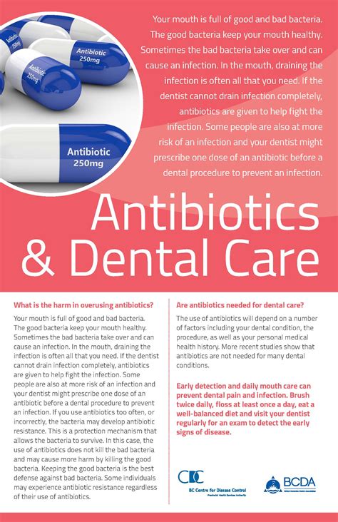Guide To Antibiotics Poster By Compound Interest Anti