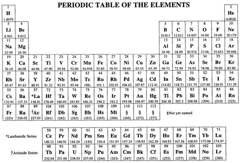 Ap Chemistry Periodic Table Of Elements My XXX Hot Girl
