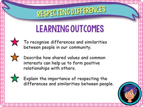 Respecting Differences Teaching Resources