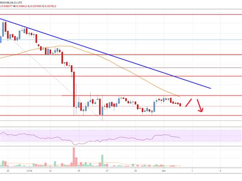 That's not the craziest target as according to the article, cardano could see a $100 price tag by end of 2027. Cardano (ADA) Price Analysis: Crucial Consolidation Above ...